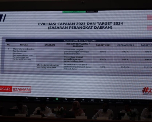 Dpmd Paparkan Evaluasi Kinerja Dan Target Pencapaian Tahun